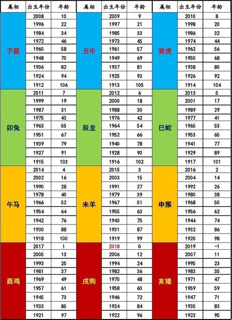 94年次屬什麼|生肖、歲次、年代歸類對照 – 民國元年 至 民國120年 